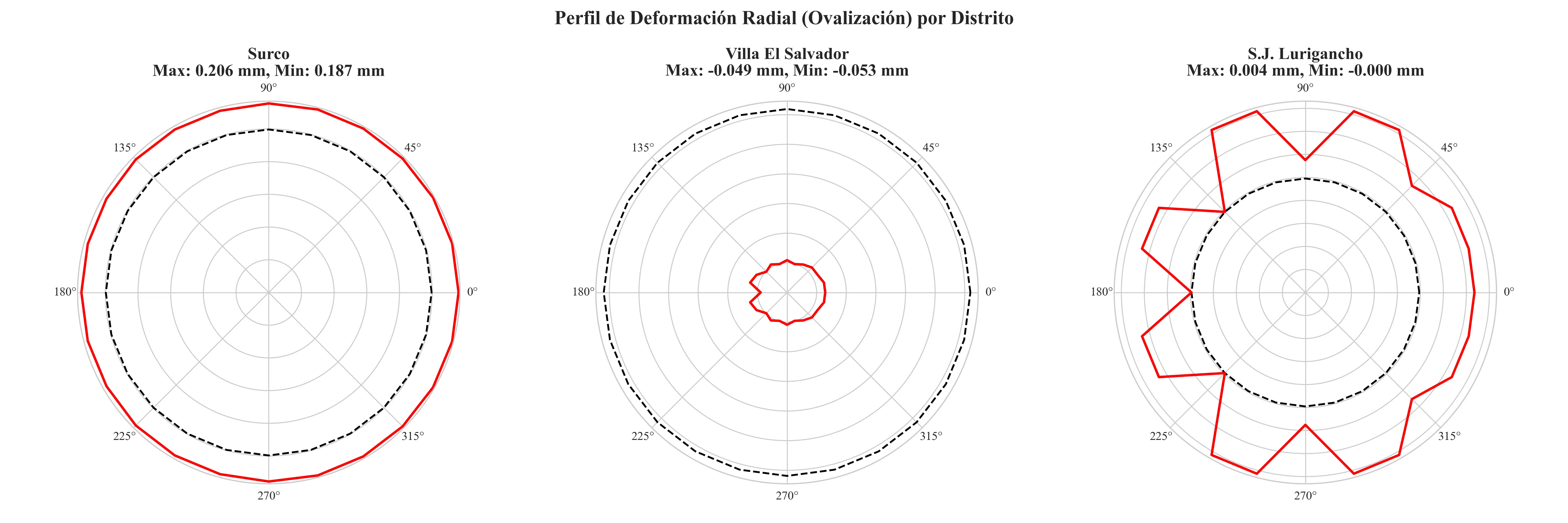 Suite Tuberías TGD — figura 2
