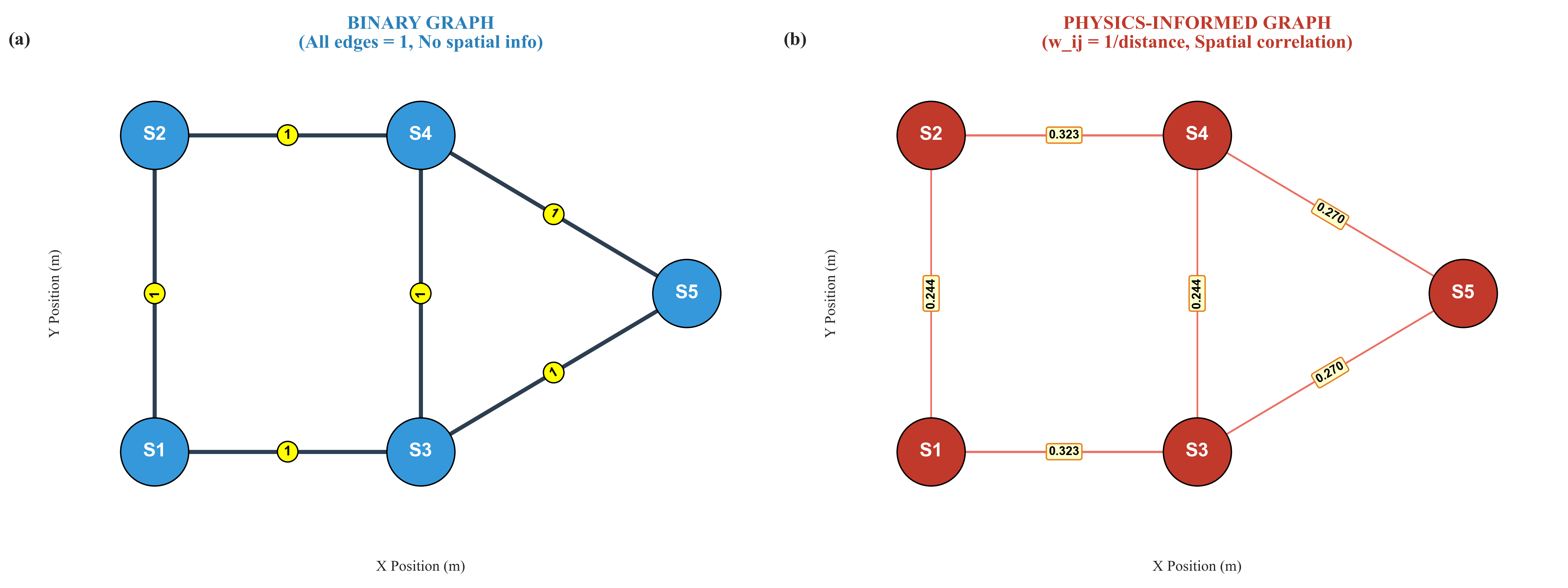 MISM-GNN graph comparison