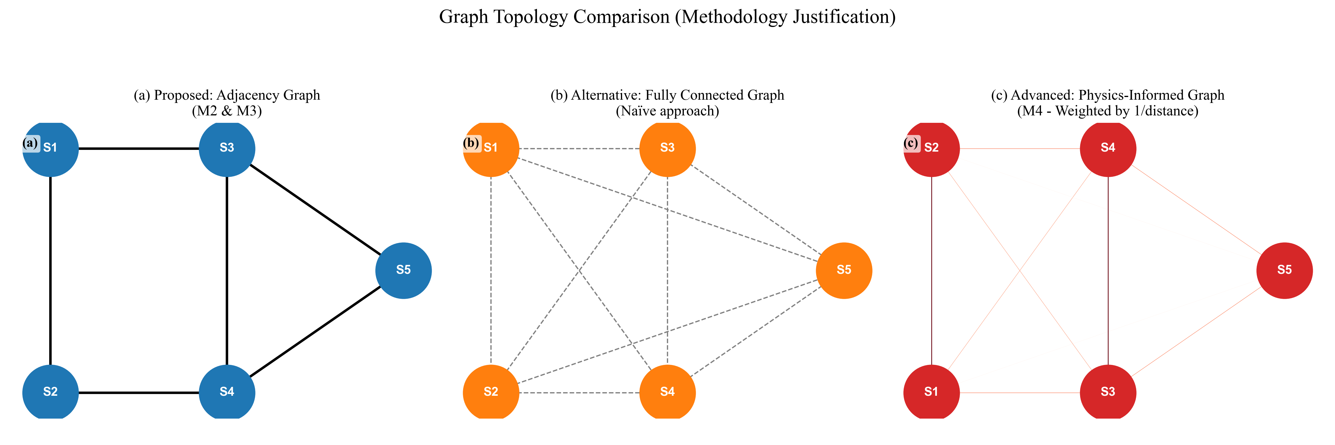 CultiGuard topology