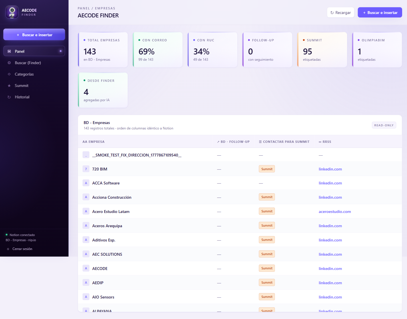AECODE Finder: panel con empresas, metricas y estado de contacto