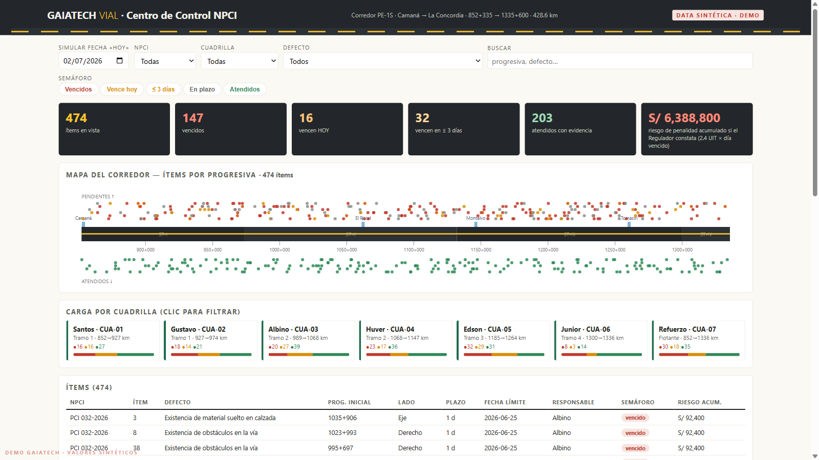 Centro de control: items por progresiva, semaforo de plazos y riesgo acumulado