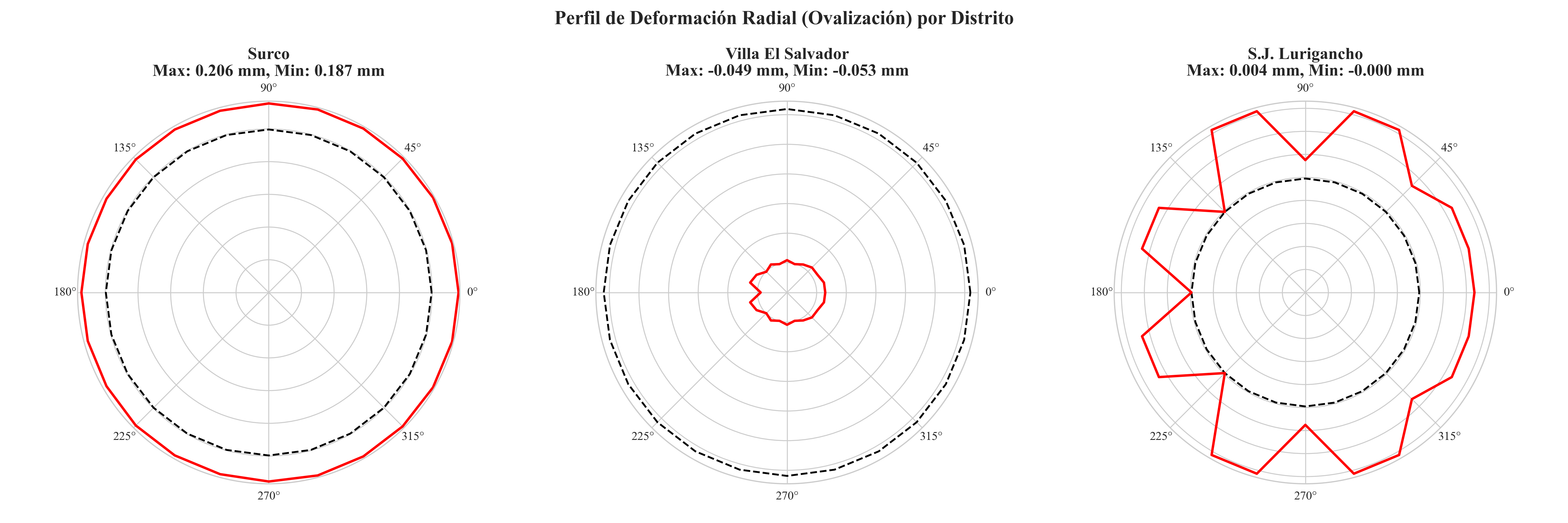 Diagrama polar